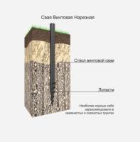 Фундаментная опора СВН 76/2000